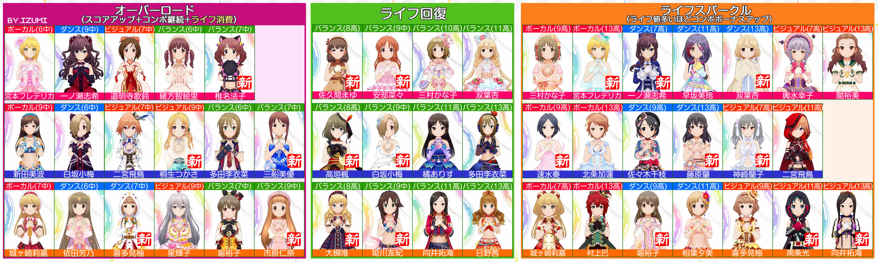 プラチケ候補 デレステ 笹食え